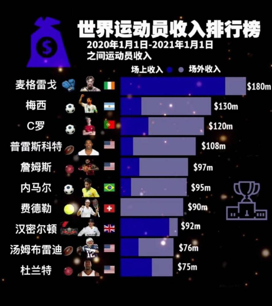 最终十人热刺2-0诺丁汉森林。